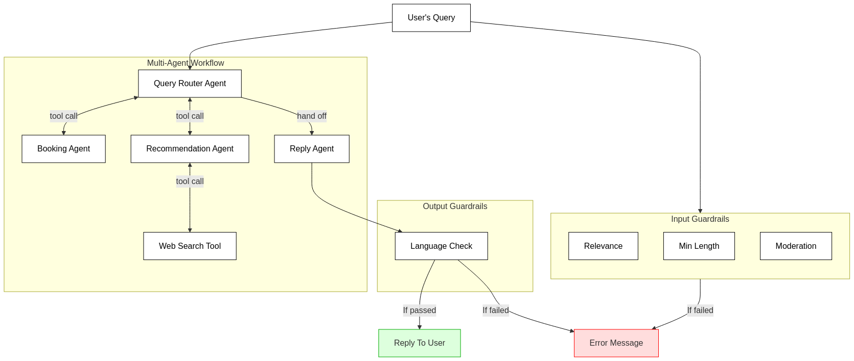 Architecture Diagram